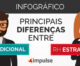 Infográfico RH estratégico x tradicional: quais as diferenças?